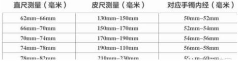 怎样挑选翡翠手镯 谨记这六大点